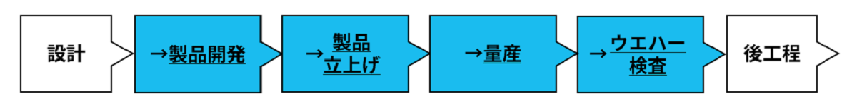 半導体製造の前工程