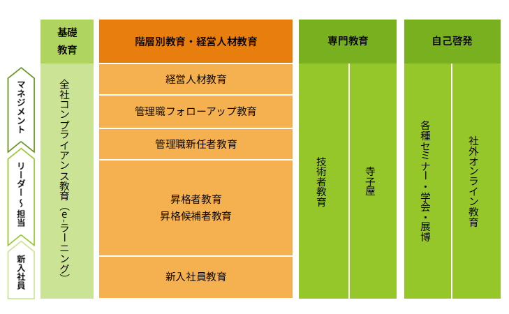 共通教育イメージ